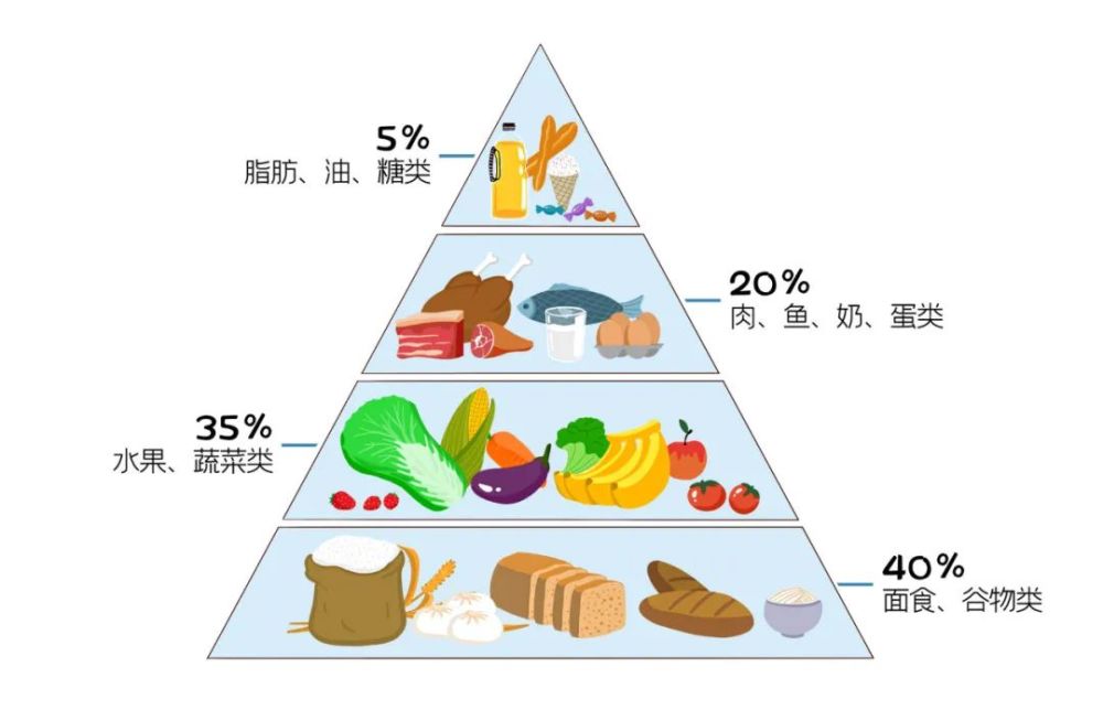 夏季养生养心好时期，推荐了解这几个注意事项~