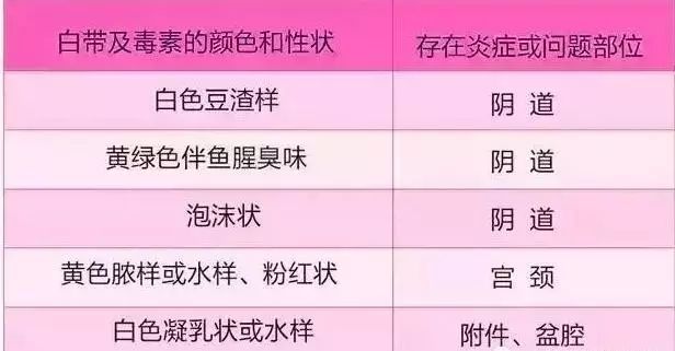 女性的白带发黄怎么回事?白带有异味是怎么引起的呢?