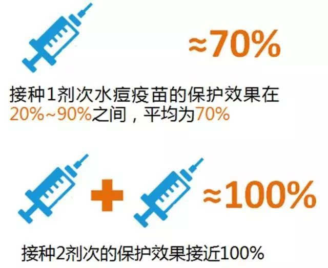 什么情况水痘疫苗不能打?打完可以吃海鲜吗?